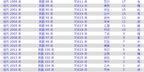 1967年生肖幾歲|1967是民國幾年？1967是什麼生肖？1967幾歲？